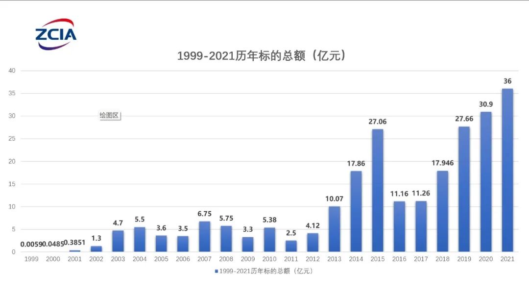 珠海国际仲裁院召开2021年度总结大会 珠海国际仲裁院召开2021年度总结大会